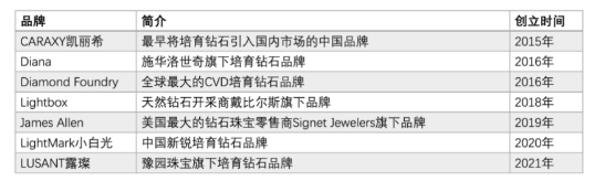 “工業鐵拳”轉身人間富貴花 培育鉆石盲目擴張成就了誰的克拉自由