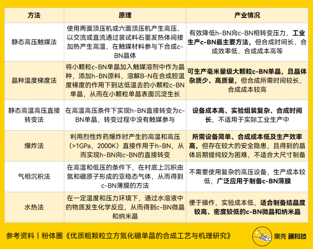 超硬材料的扛把子 有望成為下一代半導體材料