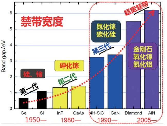 金剛石大尺寸晶圓屢創紀錄，助推半導體材料革命！