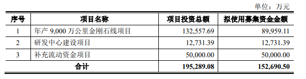募資15.27億元！聚成科技擬在深交所創(chuàng)業(yè)板上市