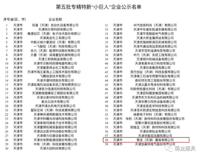 喜報！菊龍磨具榮獲國家級專精特新“小巨人”稱號