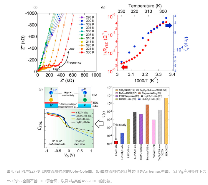 世界記錄！革命性的金剛石雙電層晶體管