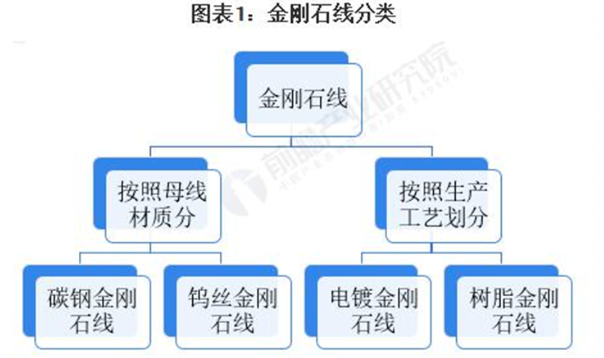 2023年中國金剛石線產業鏈剖析、競爭格局和發展前景