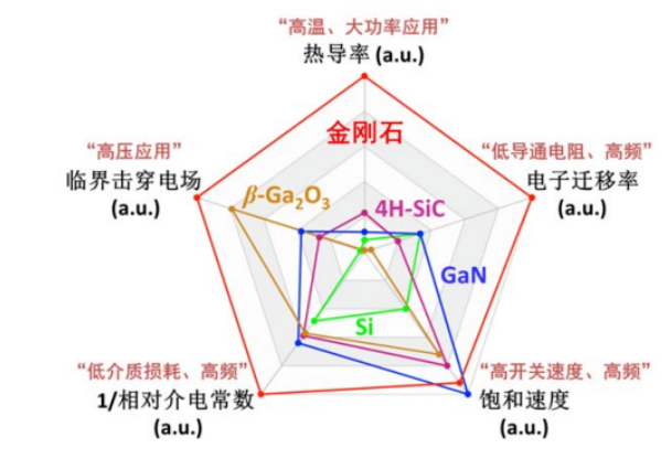 金剛石“入局”新能源汽車領域，創新應用在路上