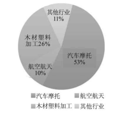 金剛石“入局”新能源汽車領域，創新應用在路上