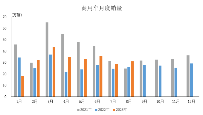 產業運行 | 2023年8月汽車工業產銷情況簡析