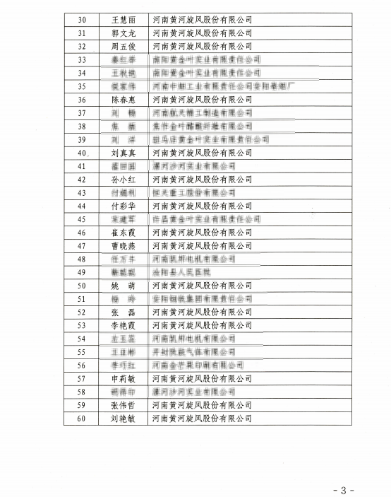 黃河旋風在2023年河南省全面質量管理知識競賽中榮獲佳績