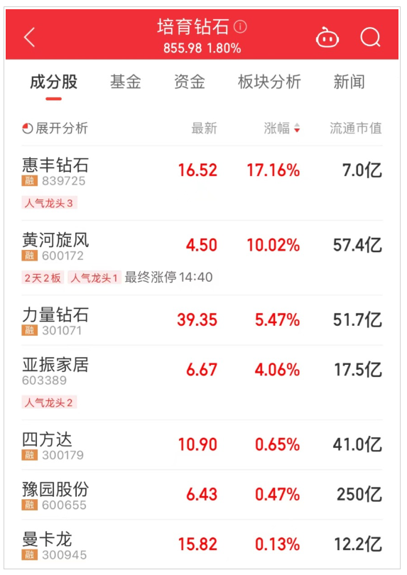 行業(yè)利好！華為金剛石芯片技術(shù)專利曝光；培育鉆石概念股股價(jià)一路飆升