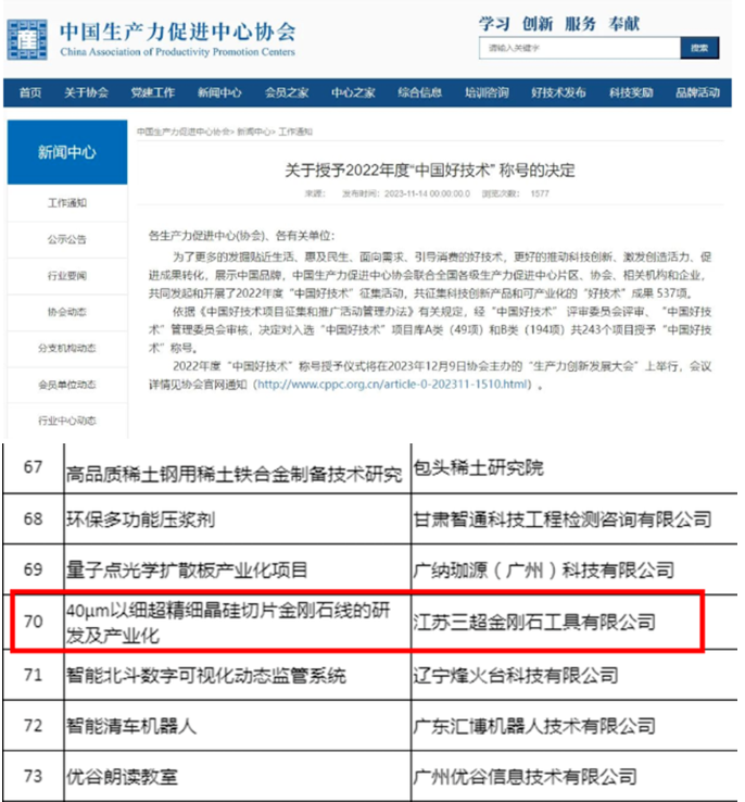 一項超細金剛石線成果獲“中國好技術”稱號