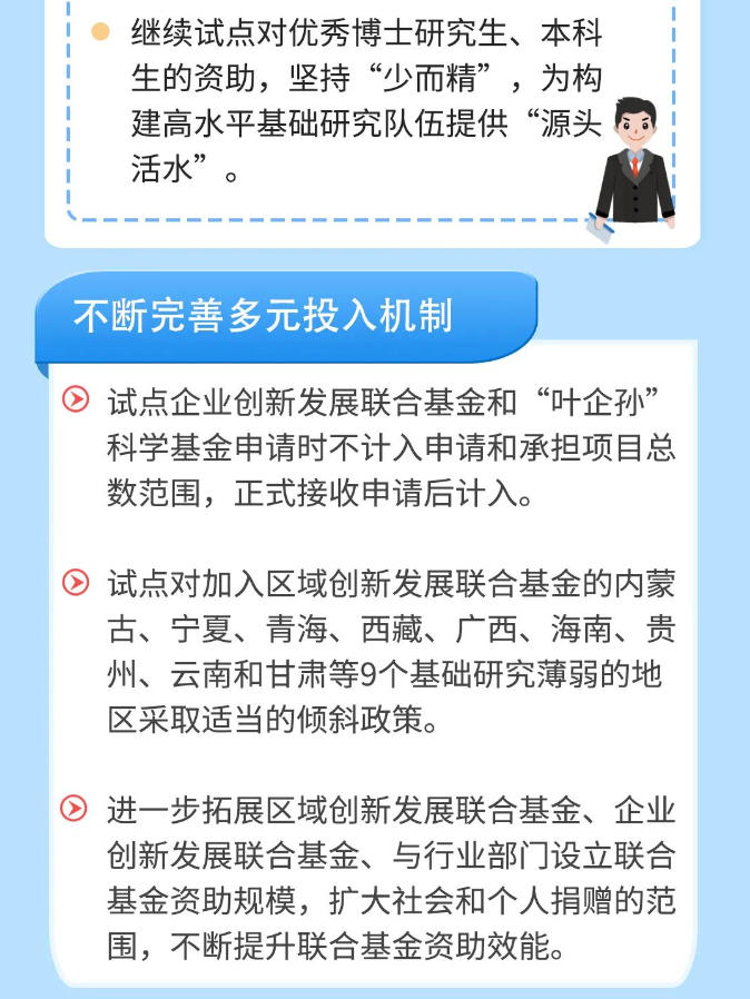 重磅！2024年度國家自然科學基金有多項重大改革舉措