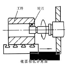 車、銑、刨、磨、鉆、鏜所能達(dá)到的最高加工精度全在這里！