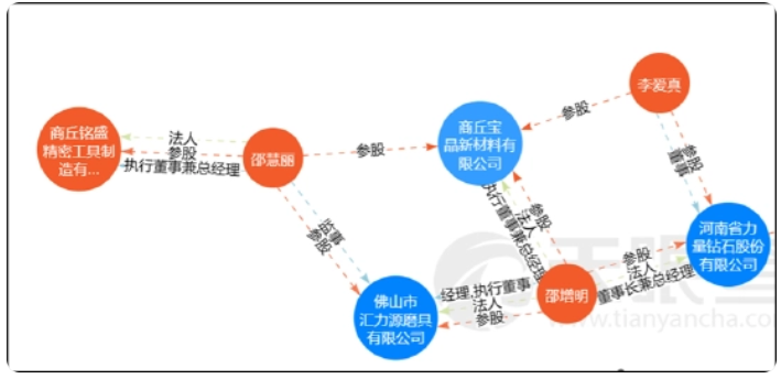 力量鉆石定增圈39億后動作變形牽出利益輸送？信披違規中信證券是否盡責
