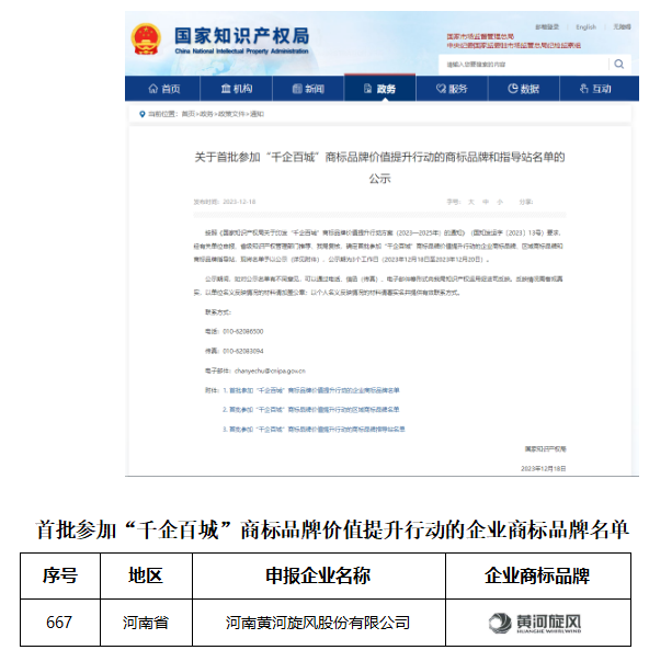 黃河旋風入圍“千企百城”企業商標品牌名單