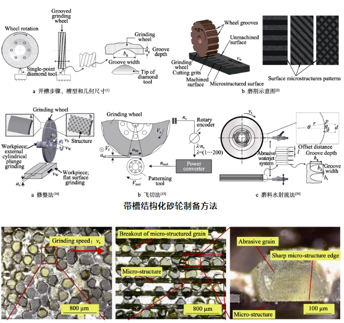 【多場賦能清潔切削/磨削】湖南科技大學鄧輝教授等：結構化超硬磨料砂輪設計與制備研究進展