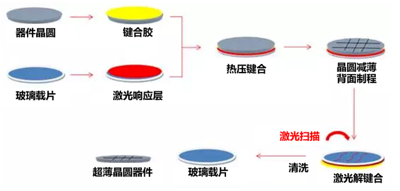 激光微納加工：半導體芯片制造的有力推手
