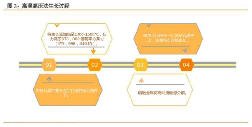 培育鉆石行業深度：受制于全球C端消費周期變化