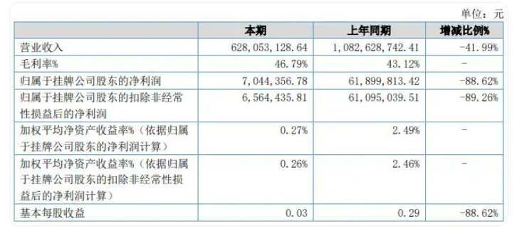 鉆石賣成“白菜價(jià)”，顧客開口就要10克拉！培育鉆如何才能“恒久遠(yuǎn)”？