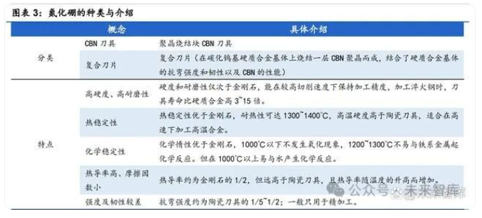超硬刀具：乘高端制造之風，應用市場空間廣闊