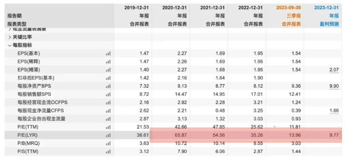 “買光伏股虧麻了”，光伏板塊價值是否被嚴重低估？