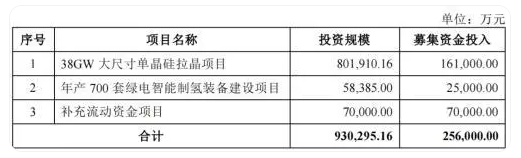 中央空調龍頭企業豪賭光伏，雙良節能遭遇業績、股價齊跌
