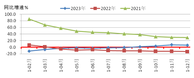 2023年機床工具行業經濟運行情況