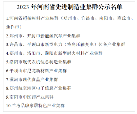 名單公示！河南擬認(rèn)定10個(gè)先進(jìn)制造業(yè)集群