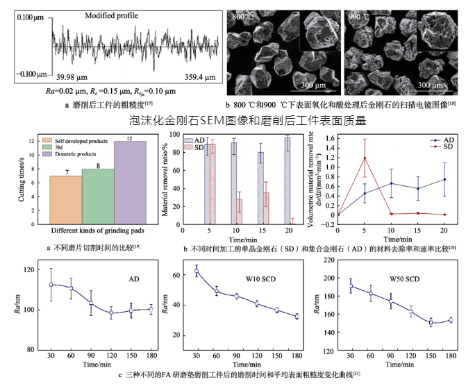 湖南大學尹韶輝教授等：超精密晶圓減薄砂輪及減薄磨削裝備研究進展