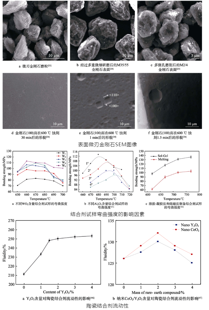 湖南大學尹韶輝教授等：超精密晶圓減薄砂輪及減薄磨削裝備研究進展