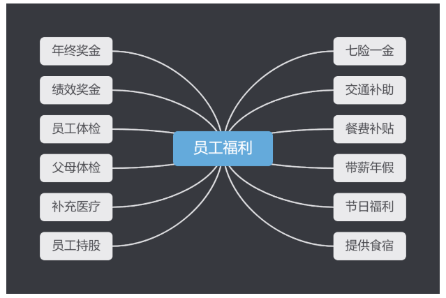 國瑞升招聘——只要你有想法，我們就有舞臺！