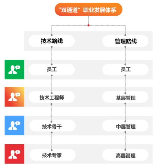 國瑞升招聘——只要你有想法，我們就有舞臺！
