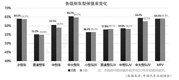 價格戰打破新能源車保值夢