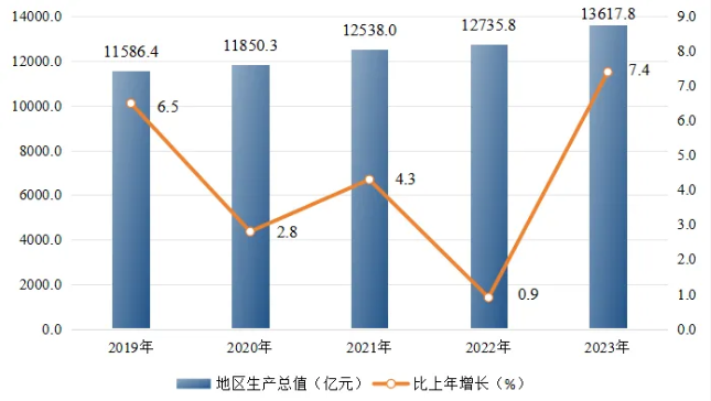 鄭州發布重磅公報
