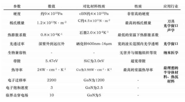金剛石如何助力尖端領(lǐng)域？又有怎樣的“量子未來(lái)”？