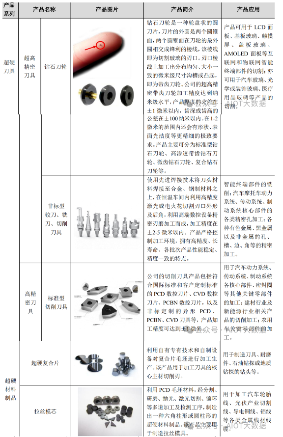 我國超硬刀具行業發展概況及分析