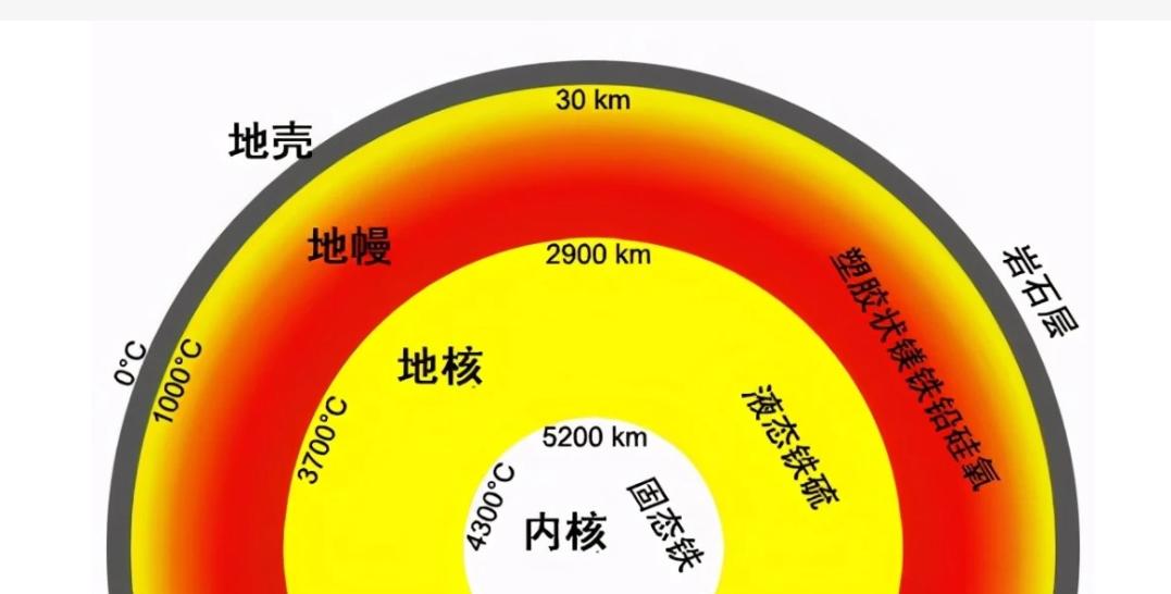 洛克泰克談高壓：高壓科學(xué)實(shí)驗(yàn)技術(shù)與前沿應(yīng)用介紹
