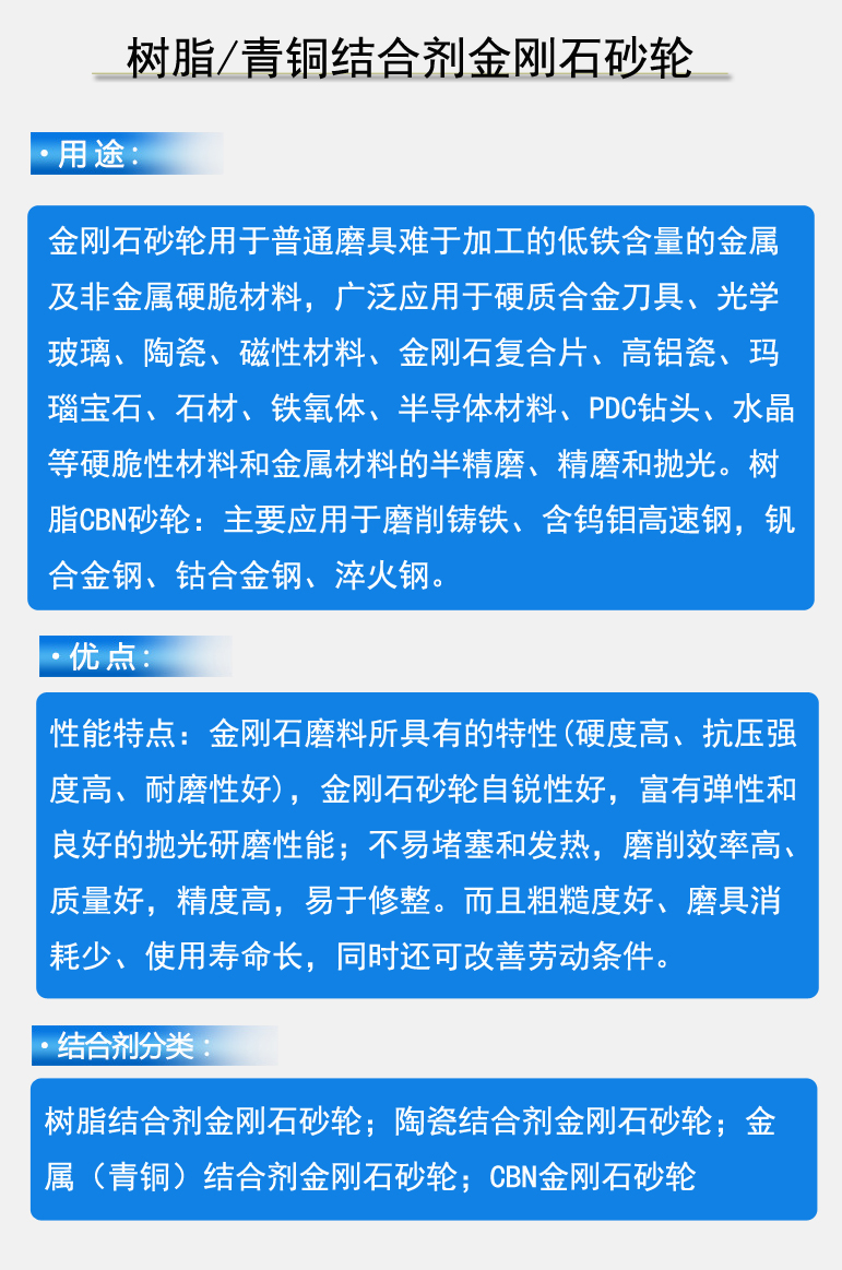 結合劑金剛石砂輪用途優點結合劑.jpg