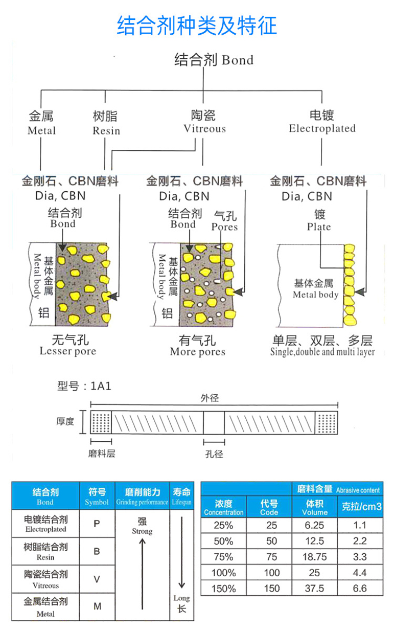 結合劑種類及特征.jpg