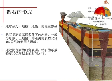可人造的鉆石與不可人造的黃金