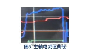 砂輪參數對SiC減薄工藝的影響