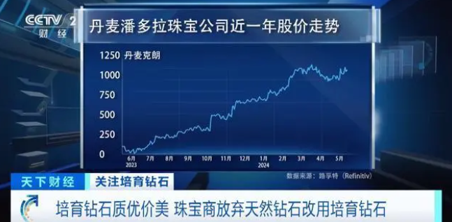 培育鉆石掀起熱潮！2024年全球銷(xiāo)售額將超1300億元