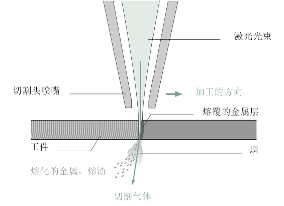 激光切割的這些基礎(chǔ)知識(shí)，你必須掌握！