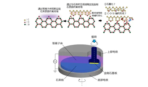 全球首次大直徑金剛石晶圓新突破：實現超光滑表面與半導體高效接合
