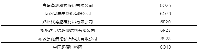 第六屆深圳國際半導體展即將開幕，超硬材料展商目錄提前看！
