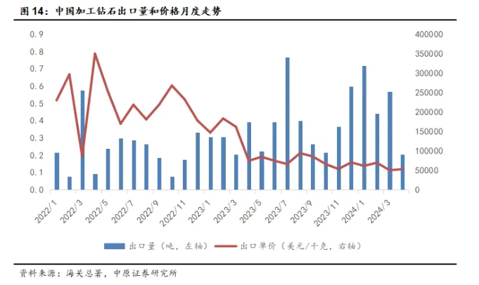 2024年1-4月我國超硬材料及其制品出口數據分析