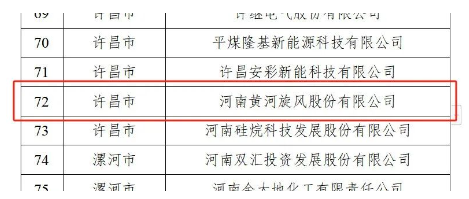 河南黃河旋風(fēng)股份有限公司第四次入選河南省制造業(yè)頭雁企業(yè)