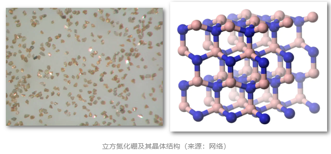 金剛石和立方氮化硼砂輪應用領域大比拼