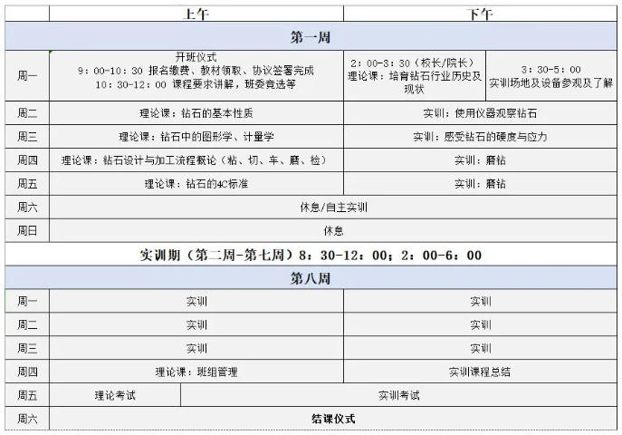 第三期鉆石切磨工匠班招生簡(jiǎn)章