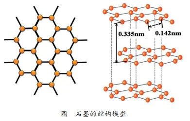 石墨之謎：解鎖碳材料電子結構的非凡世界
