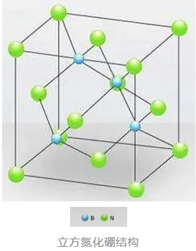 超硬奇跡：立方氮化硼的探索與應用