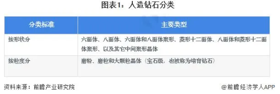 預(yù)見 2024：《2024 年中國人造鉆石行業(yè)全景圖譜》